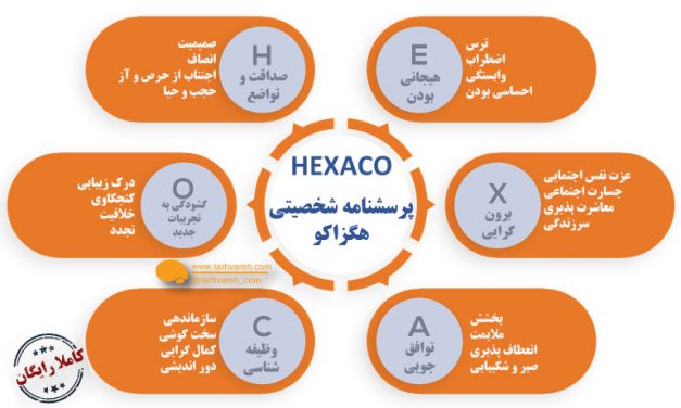 پرسشنامه شش عاملی شخصیت هگزاکو (HEXACO-60)